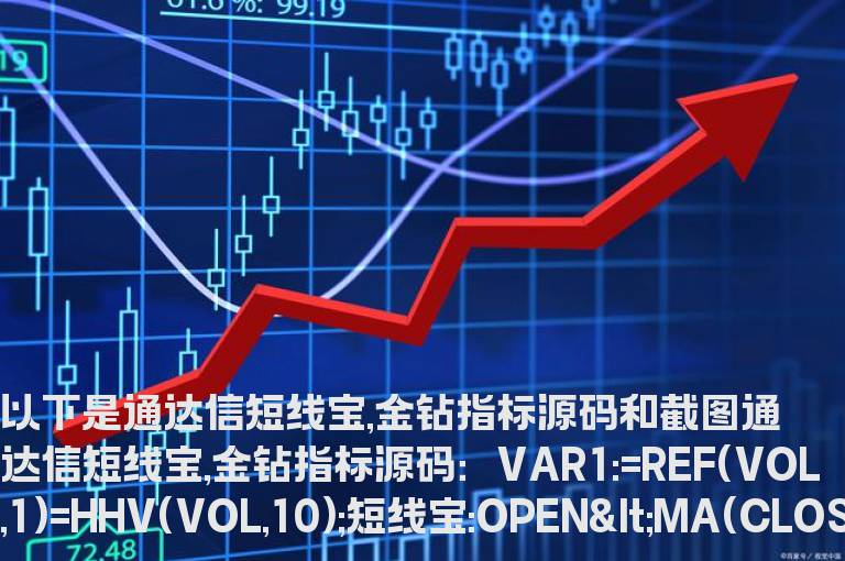 通达信短线宝,金钻指标源码分享