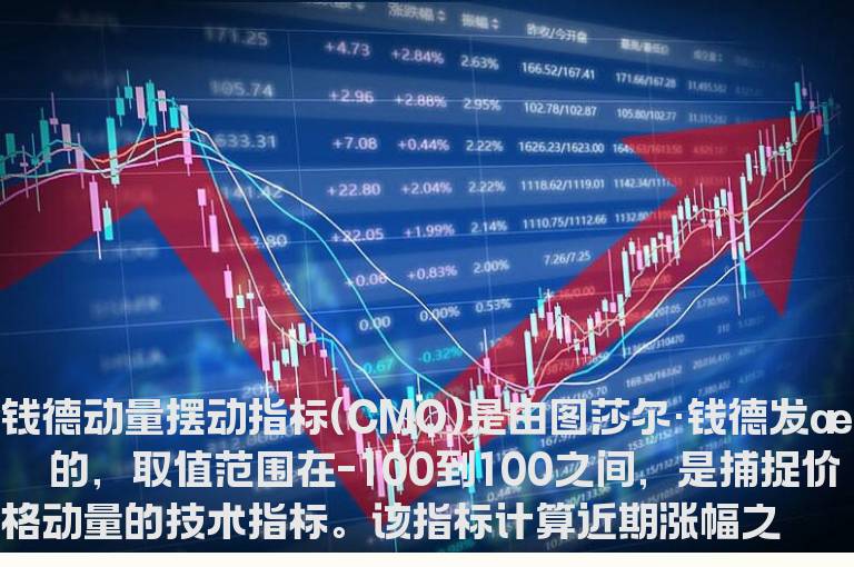 通达信波段选股公式，使用钱德动量摆动指标(CMO)