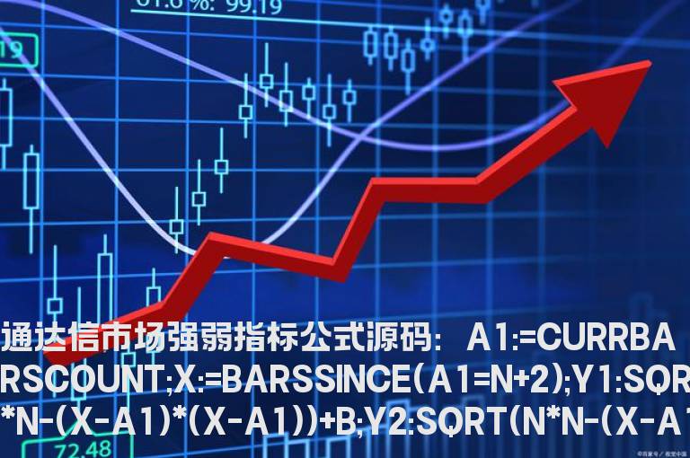 通达信市场强弱指标公式