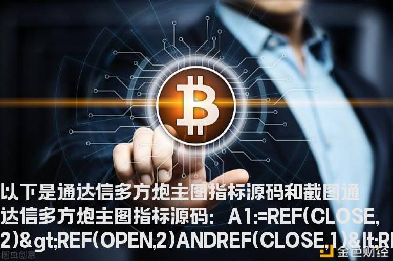 通达信多方炮主图指标源码