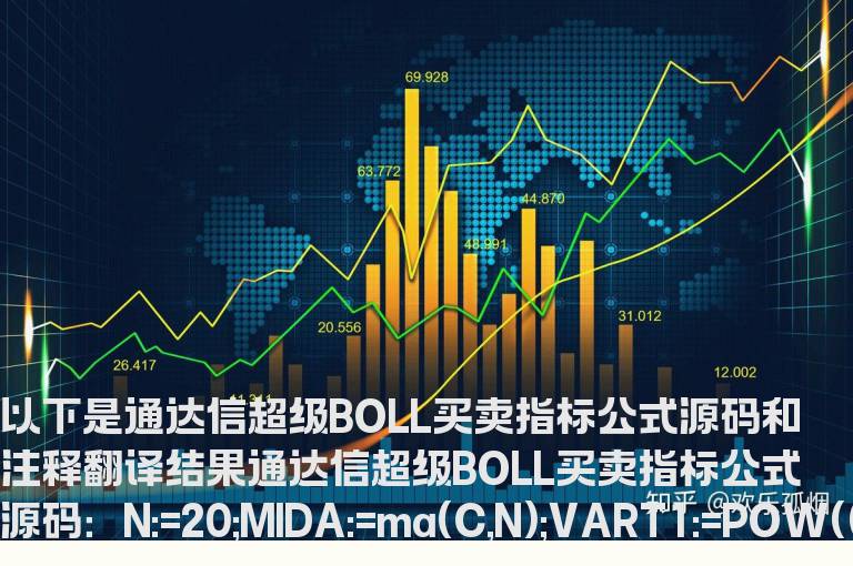 通达信超级BOLL买卖指标公式