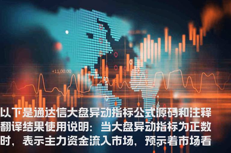 通达信大盘异动指标公式