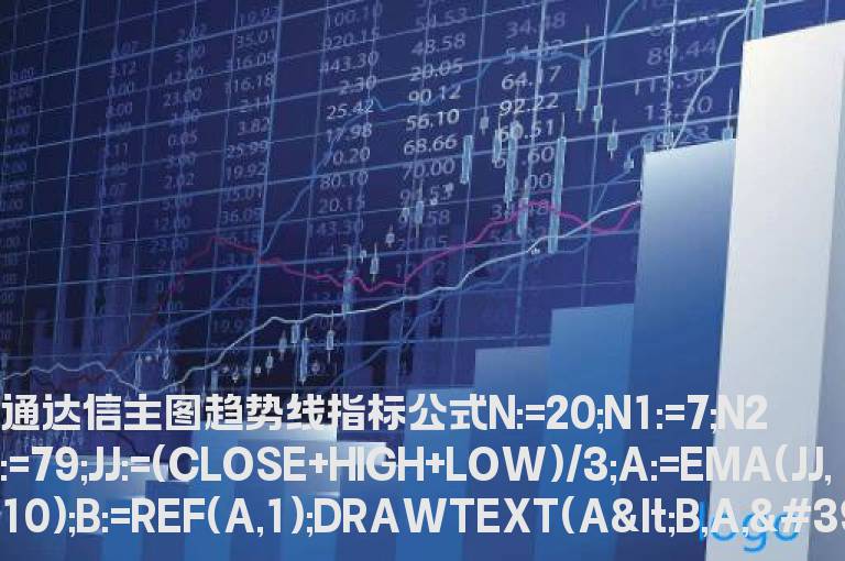 通达信主图趋势线指标公式   通达信精准趋势线主图公式