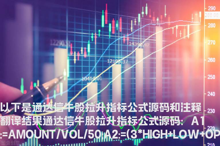 通达信牛股拉升指标公式