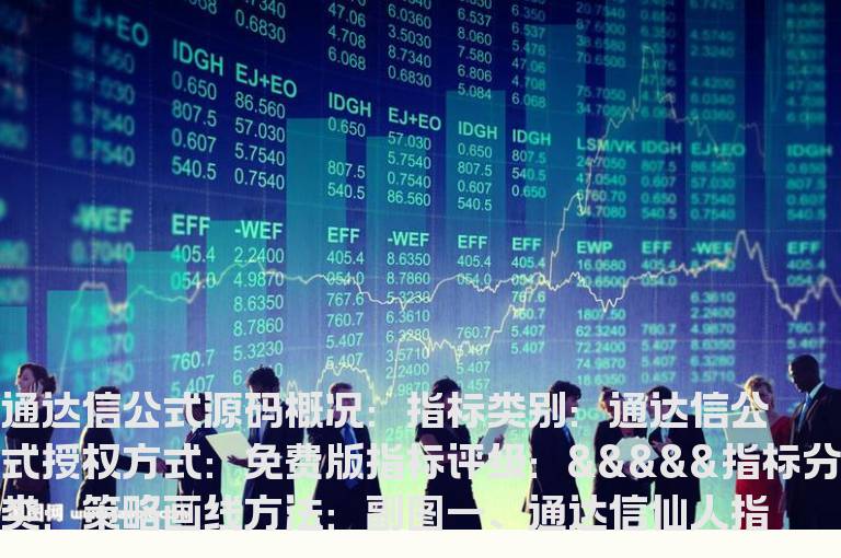 通达信仙人指路k线选股指标公式(通达信公式)