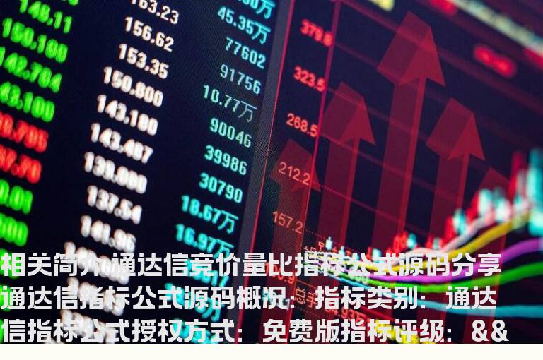 通达信竞价量比指标公式源码分享