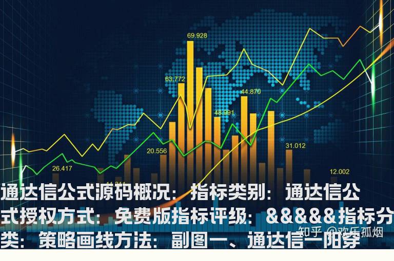 通达信一阳穿三线必涨法图解指标公式(通达信公式)