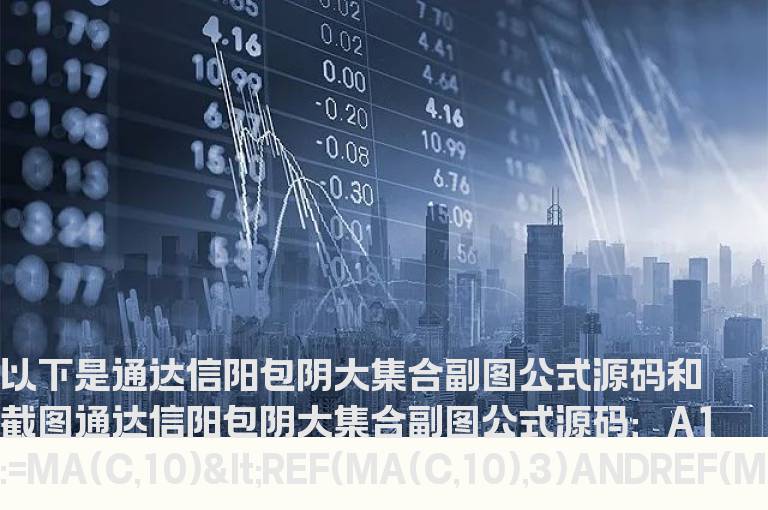 通达信阳包阴大集合副图公式源码