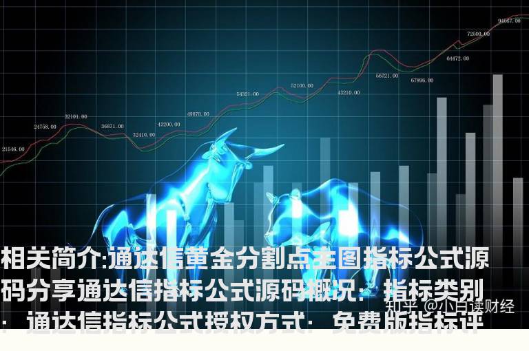 通达信黄金分割点主图指标公式源码分享