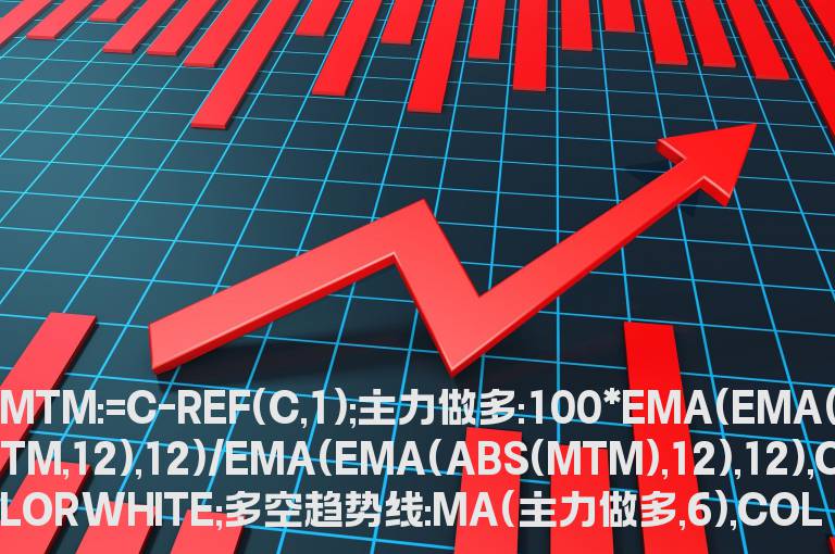 通达信量能指标公式（量能转折的指标公式）