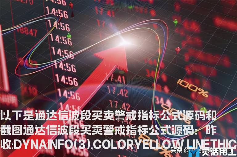 通达信波段买卖警戒指标公式