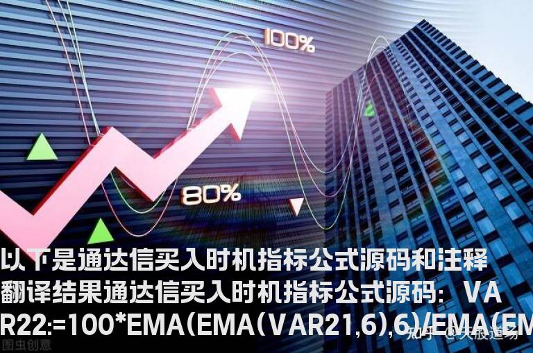 通达信买入时机指标公式