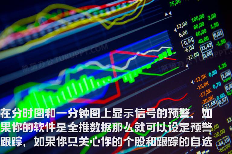 通达信分时高低点指标主图公式