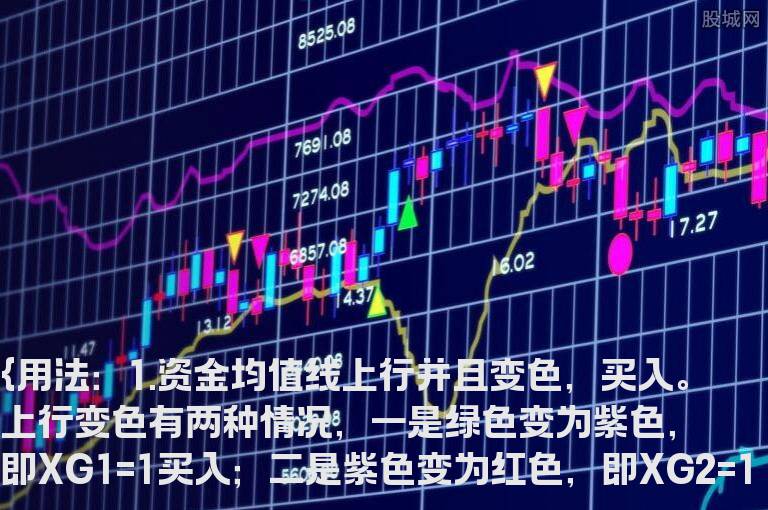 通达信资金驱动指标公式源码(资金指标公式)