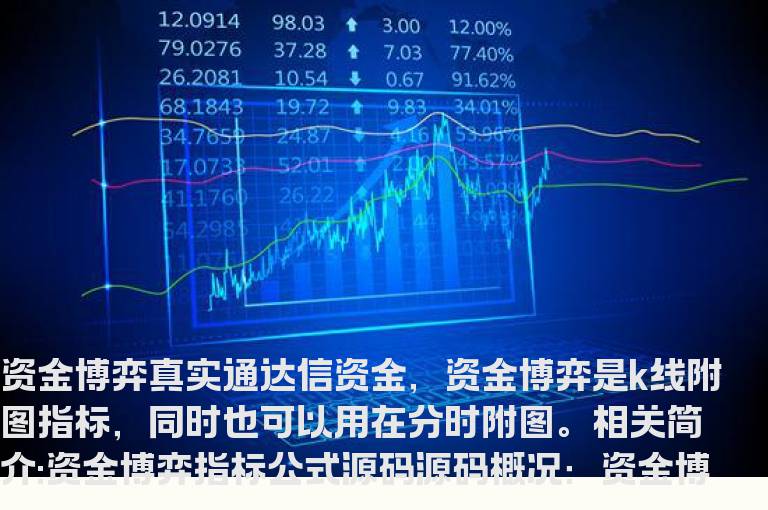 资金博弈指标公式源码