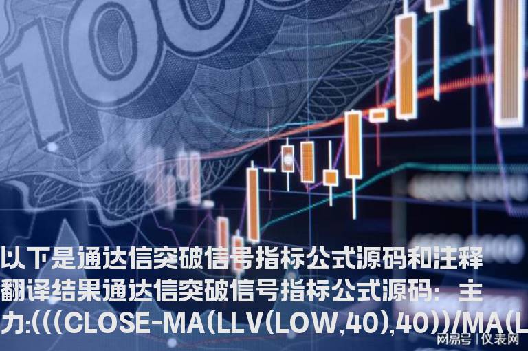 通达信突破信号指标公式