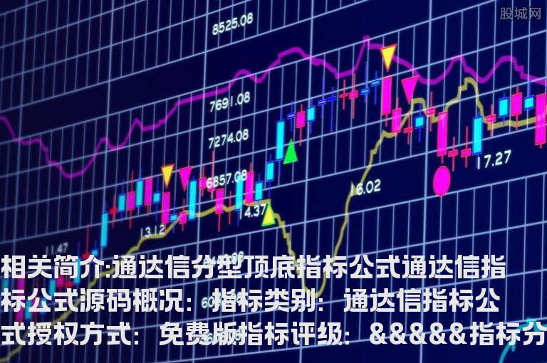 通达信分型顶底指标公式