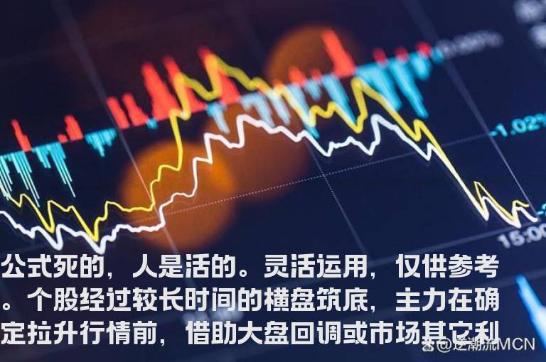 通达信黄金战法指标公式