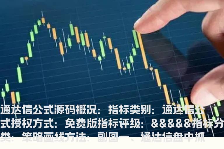 通达信盘中抓涨停预警指标公式(通达信公式)