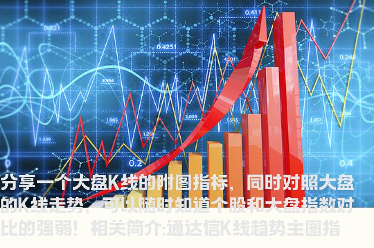 通达信K线趋势主图指标公式