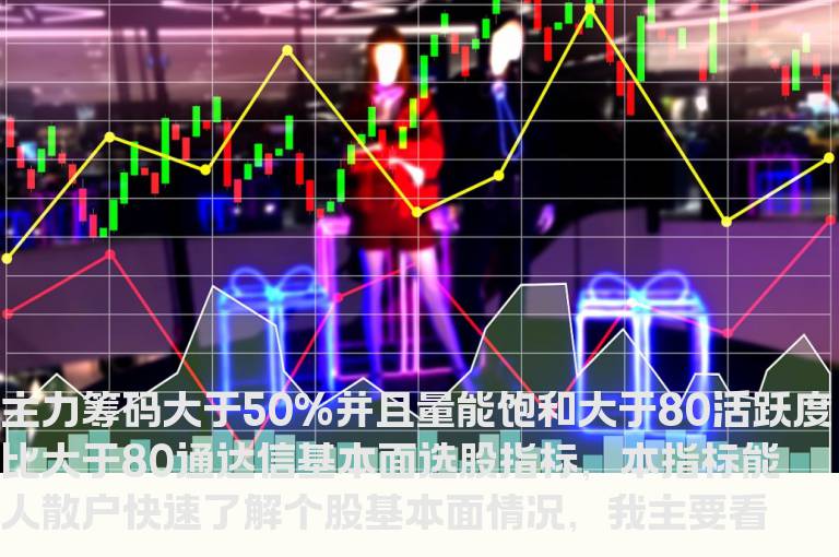 通达信基本面选股公式