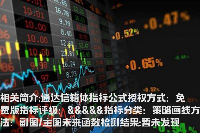 通达信箱体指标公式