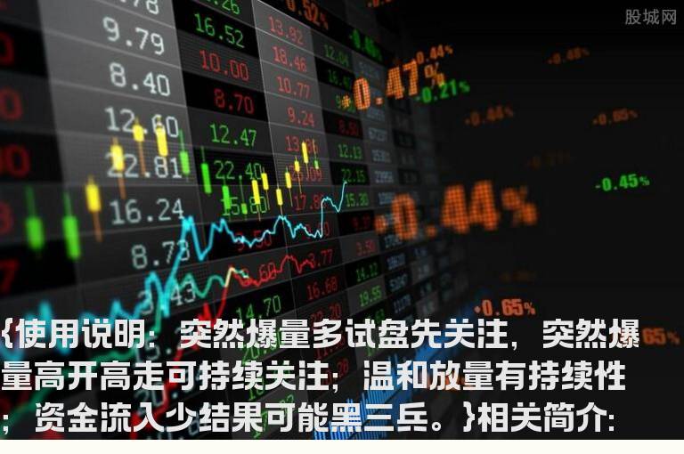 通达信打板资金监控指标公式(资金指标公式)