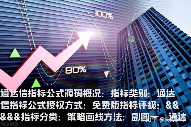 通达信龙回头主图指标公式(通达信超准龙回头主图指标公式)