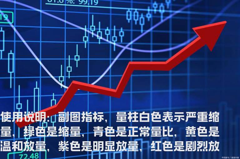 通达信量比捉牛股指标源码