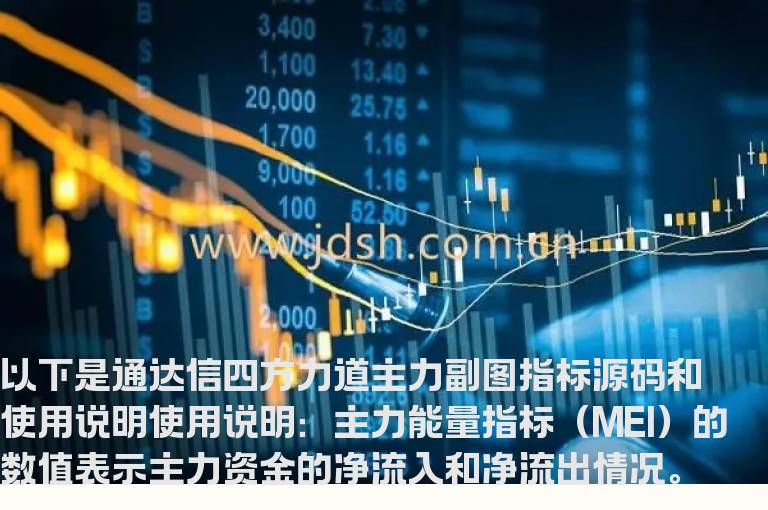 通达信四方力道主力副图指标,通达信公式