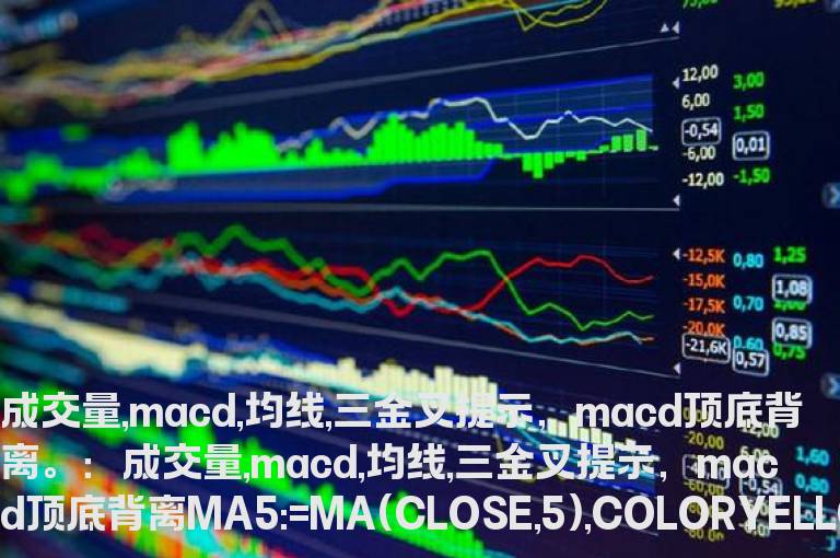 成交量,macd,均线,三金叉提示，macd顶底背离。