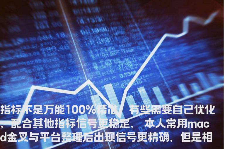 通达信金叉共振强势抓牛启动点 绝对主升源码附图