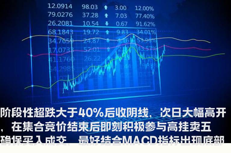 通达信集合竞价抄底买源码副图/选股贴图较高成功率