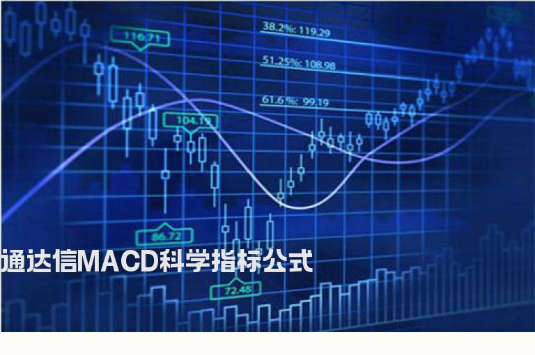 通达信MACD科学指标公式