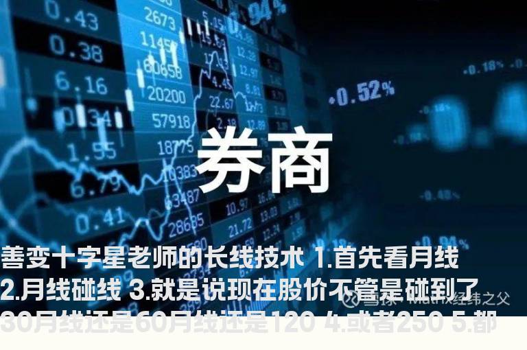 通达信善变十字星老师的长线技术