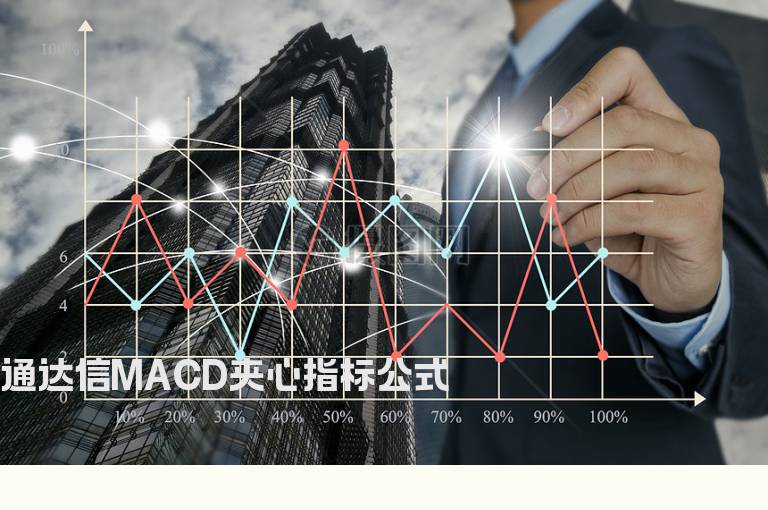 通达信MACD夹心指标公式