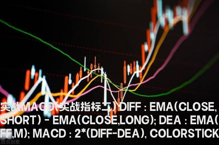 通达信实战MACD(实战指标二)源码