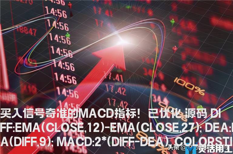 买入信号奇准的MACD指标！已优化