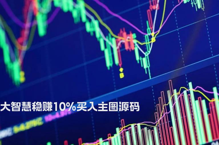 大智慧稳赚10%买入主图源码