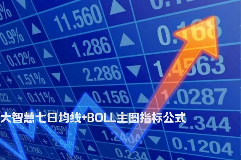 大智慧七日均线+BOLL主图指标公式