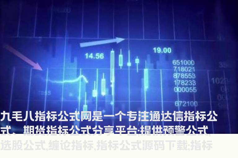 文华财经期货买卖止损主图指标公式源码