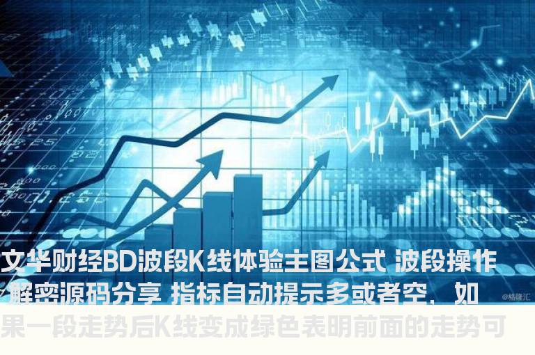 文华财经BD波段K线体验主图公式 多空变色提示 源码文件分享