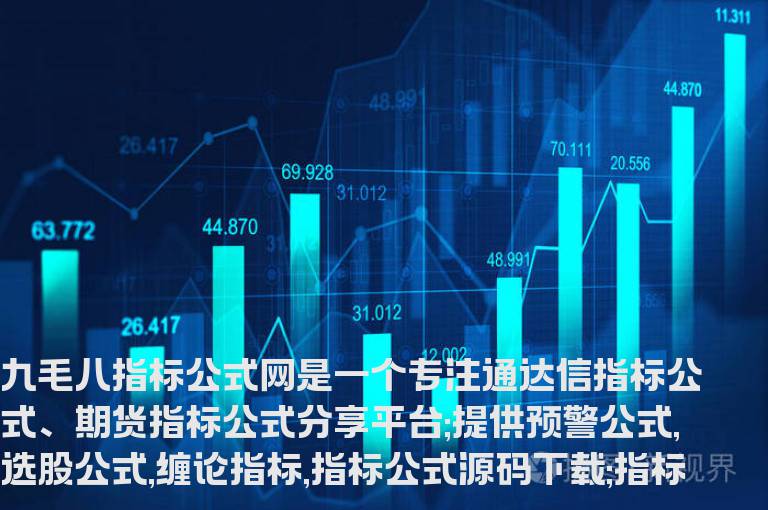 文华财经盘立方多空支撑压力线K变色主图指标