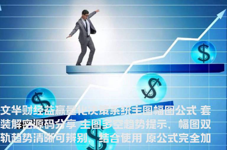 文华财经益赢量化决策系统主图幅图公式 套装源码文件分享