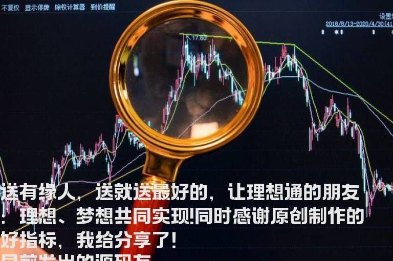 通达信EM T神操盘指标主图