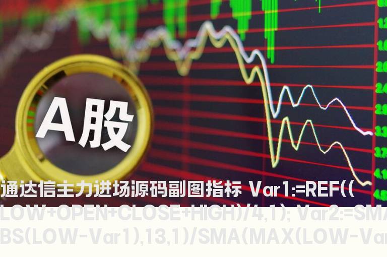 通达信主力进场源码副图指标