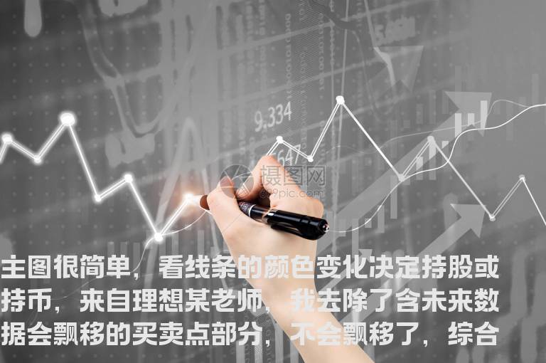 通达信简单一根线 量价kd macd组合金叉 （指标 主图+副图 通 贴图）