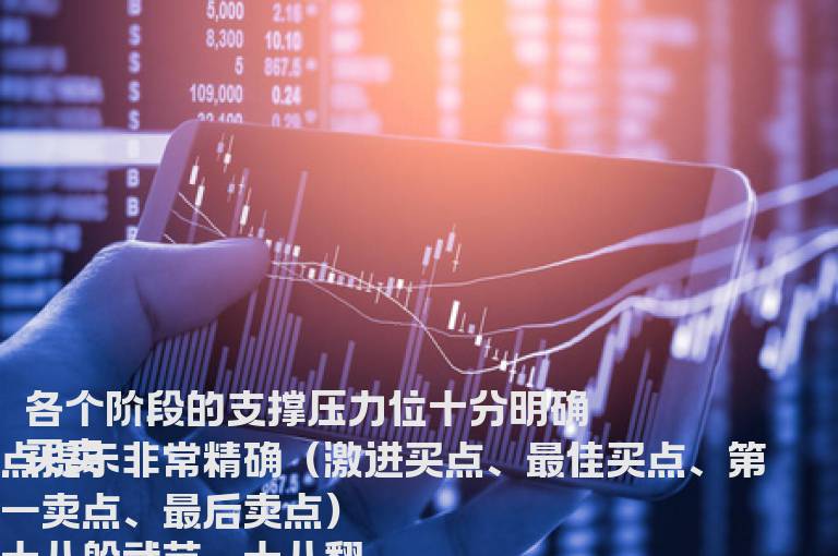 通达信18翻倍指标主图贴图买点精准无未来！