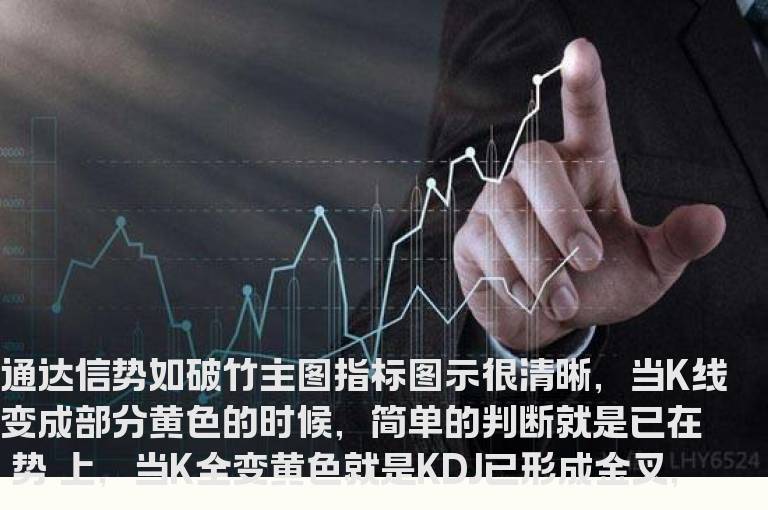 通达信势如破竹主图指标