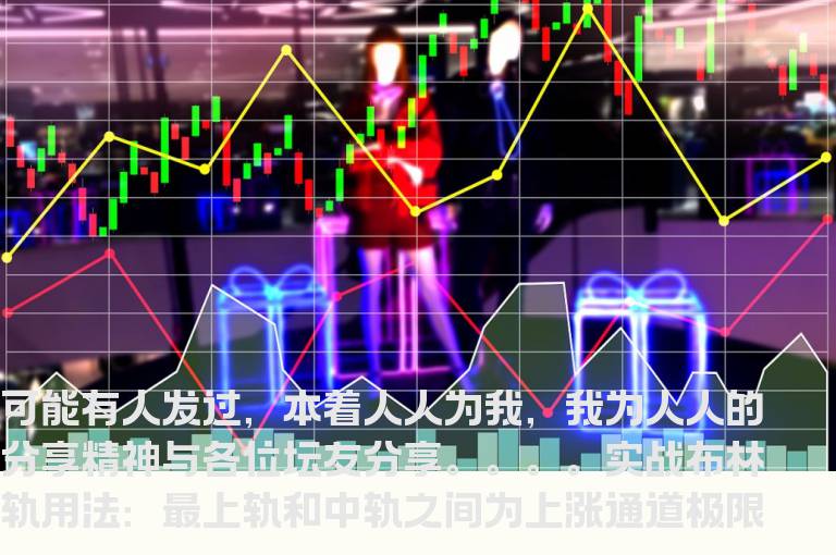 通达信实战布林轨指标主图贴图